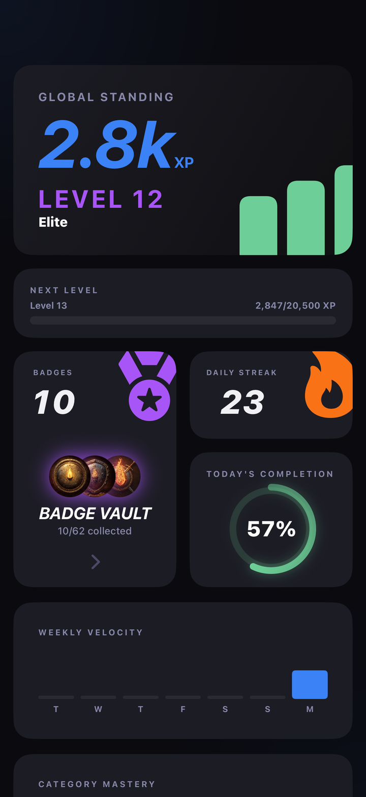 Progress screen with level, badges and weekly velocity